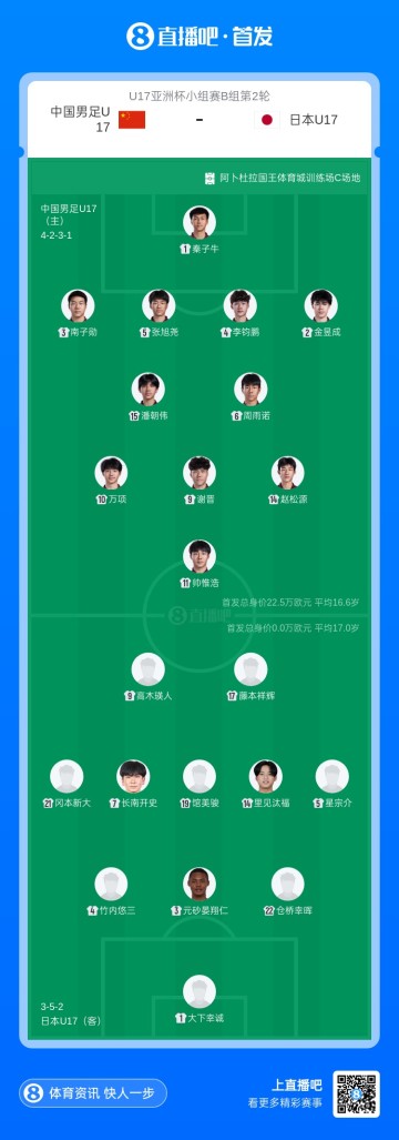 U17亚洲杯中国vs日本首发：万项、帅惟浩、赵松源先发 邝兆镭替补